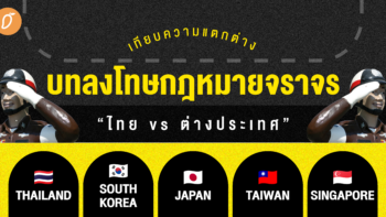 เทียบความแตกต่างบทลงโทษกฎหมายจราจร “ไทย vs ต่างประเทศ”