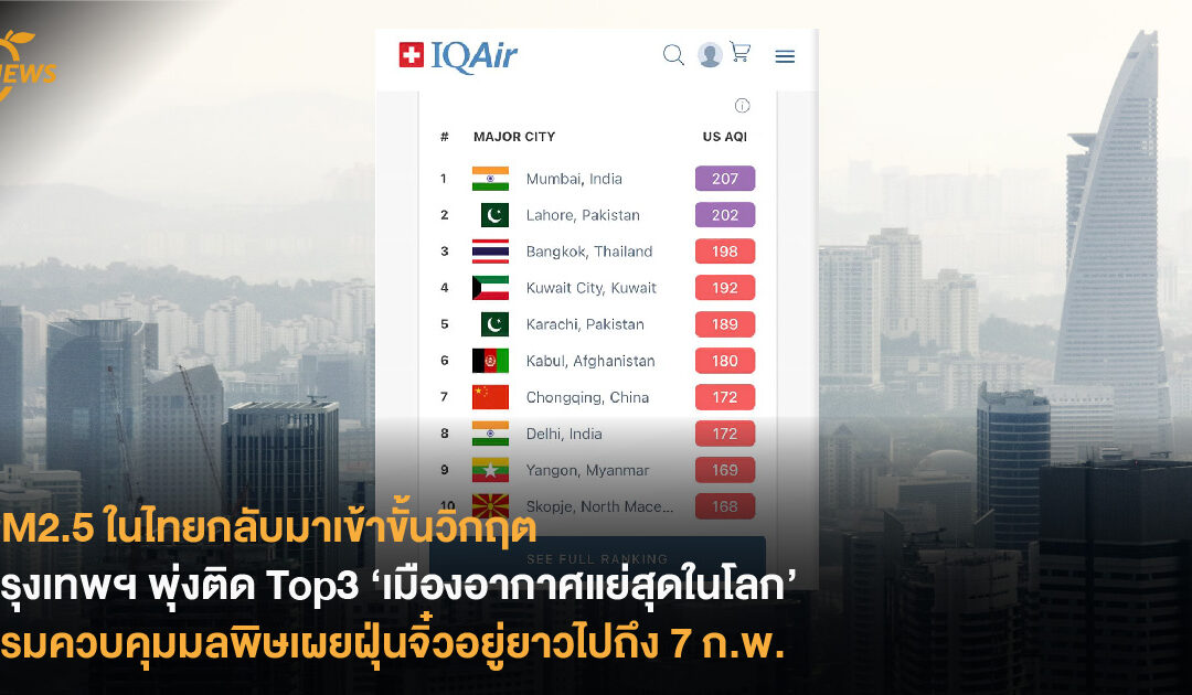 PM2.5 ในไทยกลับมาเข้าขั้นวิกฤต กรุงเทพฯ พุ่งติด Top3 ‘เมืองอากาศแย่สุดในโลก’  กรมควบคุมมลพิษเผยฝุ่นจิ๋วอยู่ยาวไปถึง 7 ก.พ.
