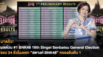 มาแล้ว! ผลด่วน #1 BNK48 16th Singel Senbatsu General Election ในรอบ 24 ชั่วโมงแรก “สตางค์ BNK48” ครองอันดับ 1