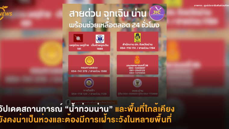 อัปเดตสถานการณ์ “น้ำท่วมน่าน” และพื้นที่ใกล้เคียง ยังคงน่าเป็นห่วงและต้องมีการเฝ้าระวังในหลายพื้นที่